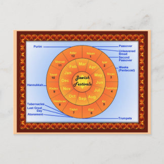 Education, Religion, Judaism, Jewish festivals Postcard