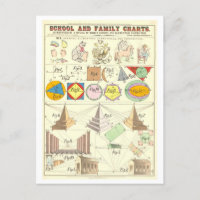 Educational Chart for Three Types of Drawing