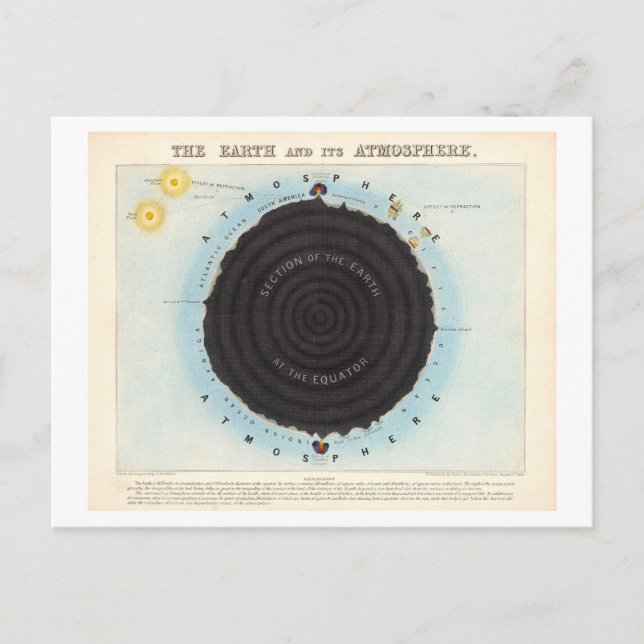 Educational Chart of Earth's Atmosphere Vintage Postcard (Front)