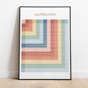Educational Math Chart   Homeschool Poster