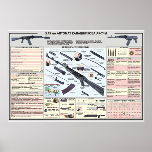 educational posters AK-74 Kalashnikov (Front)