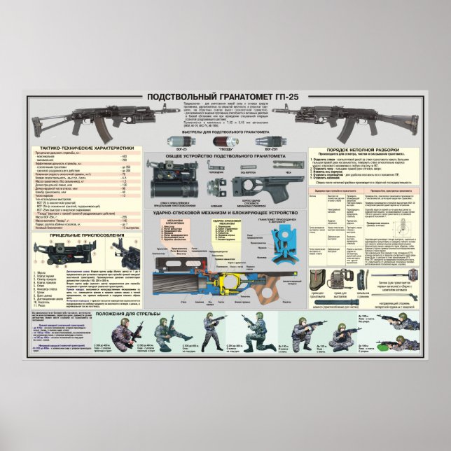 educational posters GP-25 (Front)
