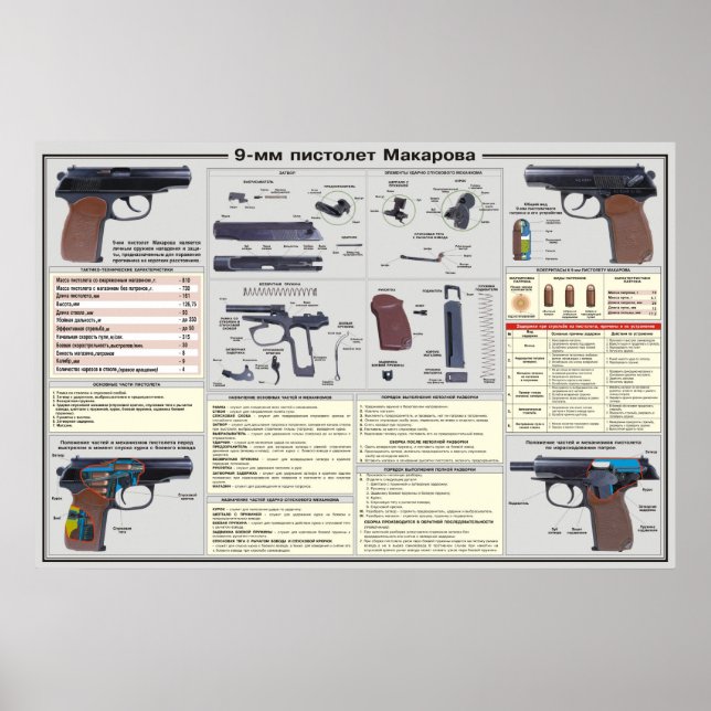 educational posters - Makarov pistol (Front)