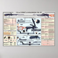 educational posters - PK machine gun