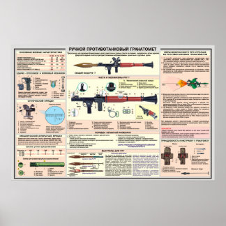 educational posters RPG-7