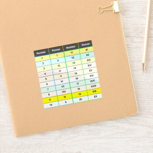 Educational Roman Numerals 1 to 20 Chart
