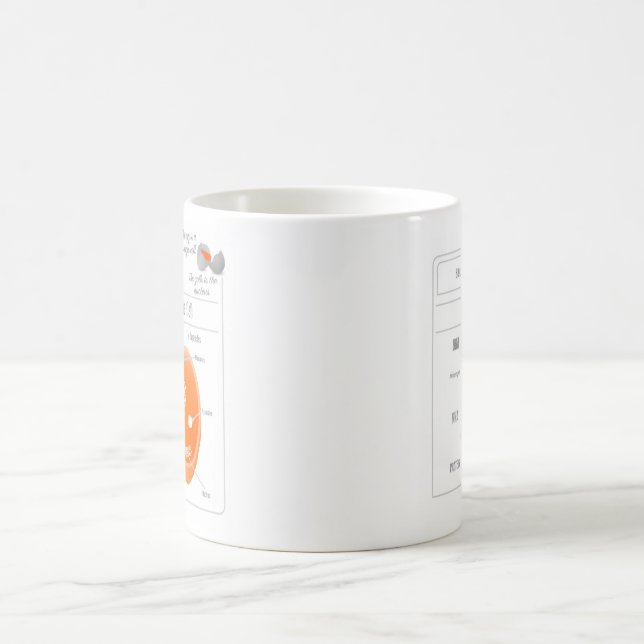 EduPaper Products Biology Coffee Mug (Center)