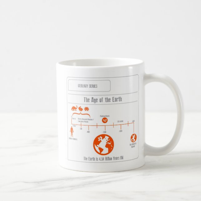 EduPaper Products Earth Mug (Right)