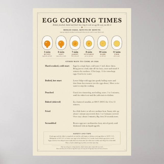 Egg Cooking Times Poster (Front)