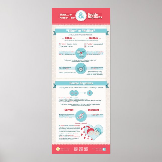 Either… or/neither… nor and double negatives poster (Front)