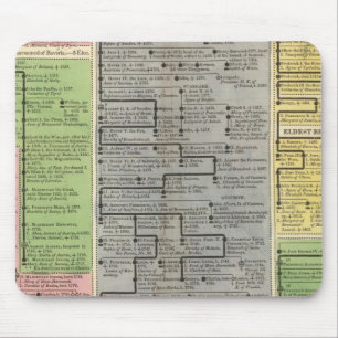 Electoral and Sovereign Houses of Germany Mouse Pad
