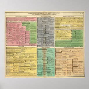 Electoral and Sovereign Houses  of Germany Poster