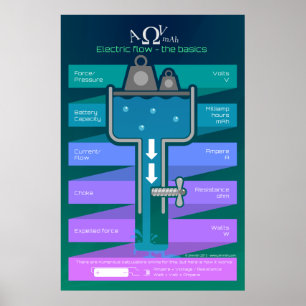 Electric flow - The basics Poster