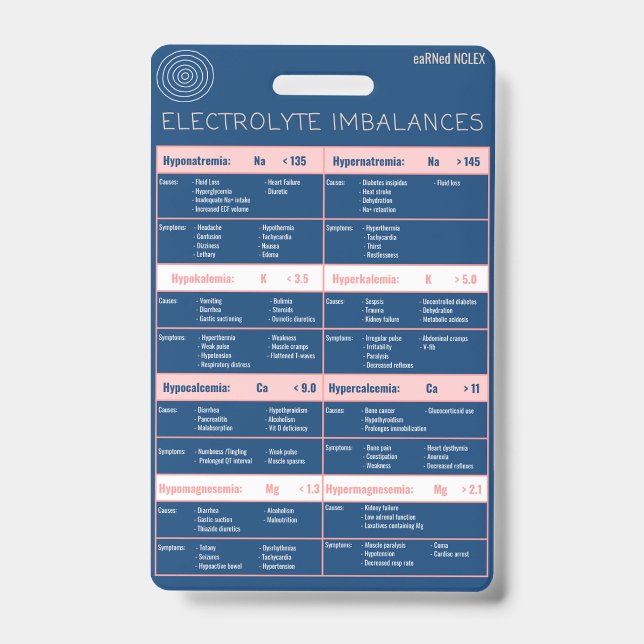 Electrolyte Imbalances Quick Reference Bagde ID Badge (Front)