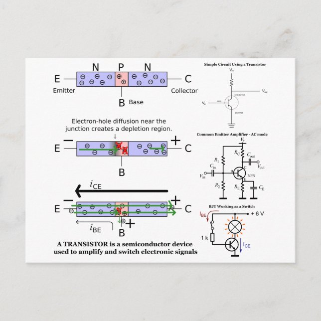 Electronic Signal Amplify Transistor Semiconductor Postcard (Front)