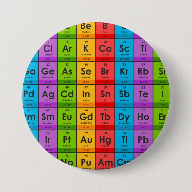 Elements of the Periodic Table 7.5 Cm Round Badge (Front)