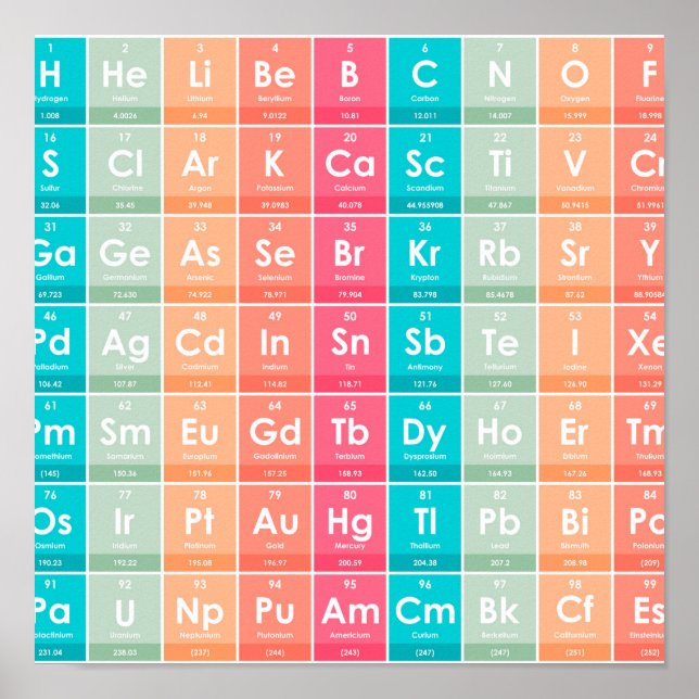 Elements of the Periodic Table Colourful Pattern  Poster (Front)