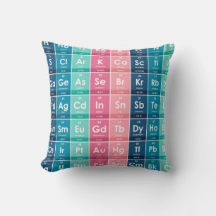 Elements of the Periodic Table Pattern Cushion
