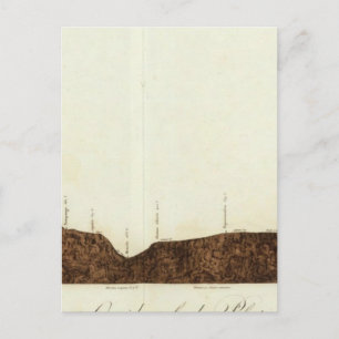 elevations from Acapulco to Mexico City Postcard