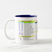 Emacs Quick-Reference Two-Tone Coffee Mug (Left)