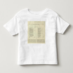 Empire of Napoleon Bonaparte 1811 AD 2 Toddler T-Shirt