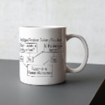 Employee Problem Solving Flowchart Human Resources Coffee Mug<br><div class="desc">This design was created through digital art. It may be personalised by clicking the customise button and changing the colour, adding a name, initials or your favourite words. Contact me at colorflowcreations@gmail.com if you with to have this design on another product. Purchase my original abstract acrylic painting for sale at...</div>