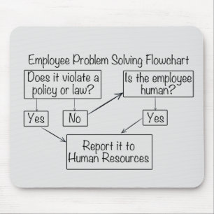 Employee Problem Solving Flowchart Human Resources Mouse Pad