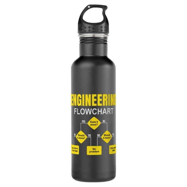 Engineering Flowchart Engineer 710 Ml Water Bottle (Front)