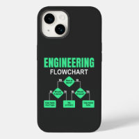 Engineering Flowchart Engineer Invitation Paper Pl