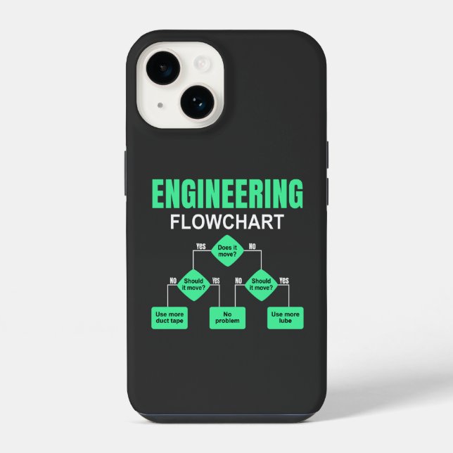 Engineering Flowchart Engineer Invitation Paper Pl iPhone Case (Back)