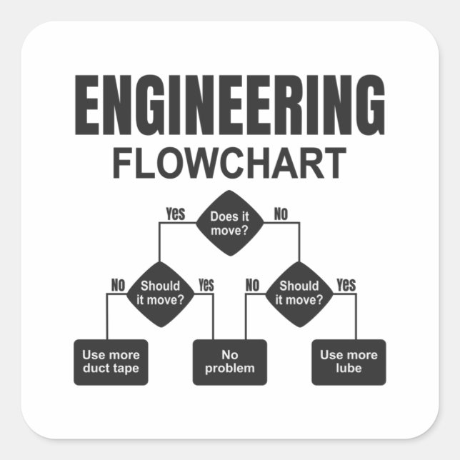 Engineering Flowchart Engineer Square Sticker (Front)