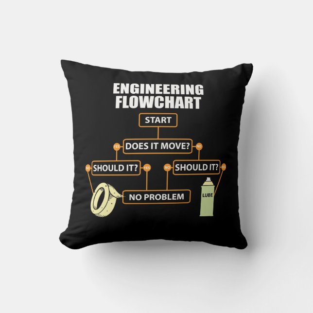 Engineering Flowchart Funny Engineer Gift Cushion (Front)