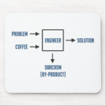 Engineering Sarcasm By-product Mouse Pad<br><div class="desc">Present appropriate problem and sufficient coffee as per diagram.  Please wait.  Engineer will soon present desired solution.  Enjoy sarcasm by-product. A must have for any engineer or engineering student.  Caffeine not included.</div>