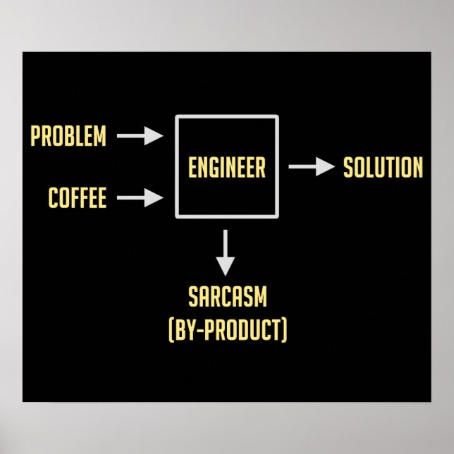 Engineering Sarcasm By-product Poster (Front)