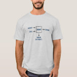 Engineering Sarcasm By-product T-Shirt<br><div class="desc">Present appropriate problem and sufficient coffee as per diagram.  Please wait.  Engineer will soon present desired solution.  Enjoy sarcasm by-product. A must have for any engineer or engineering student.  Caffeine not included.</div>