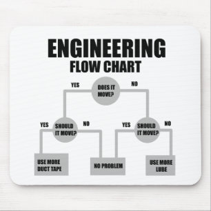 Engineers Flow Chart Mouse Pad