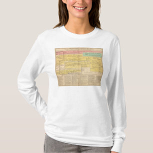 England from1066 to 1485 T-Shirt