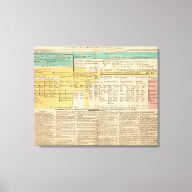 England from 1485 to 1815 canvas print (Front)