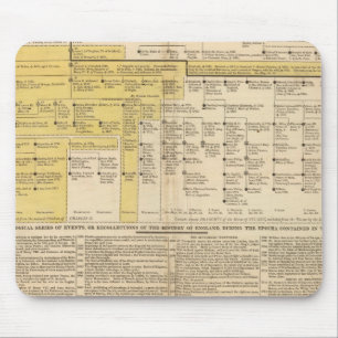 England from 1485 to 1815 mouse pad