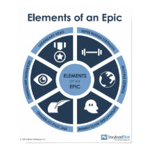 Epic Elements Classroom Poster