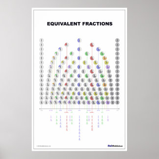 Equivalent Fraction Chart (in White!)