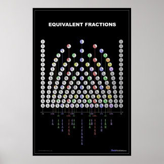 Equivalent Fractions Chart