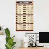 Espresso Drink Chart Poster, Infographic (Home Office)