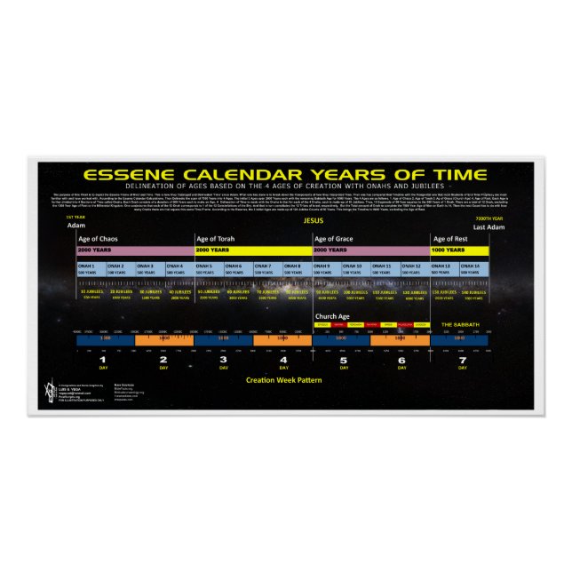 Essene Calendar Timeline Poster (Front)