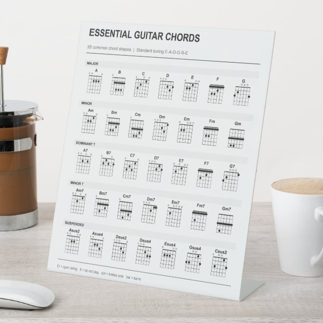 Essential Guitar Chords Fingering Chart Pedestal Sign (In SItu)