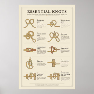 Essential Knots Chart Poster
