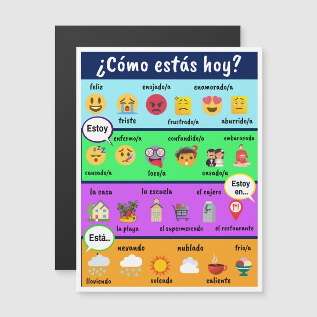 Estar uses in Spanish with Pictures (Speak Now!) (Front/Back)
