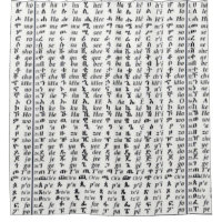 Ethiopian Amharic Alphabet Ge'ez Fidel Poster