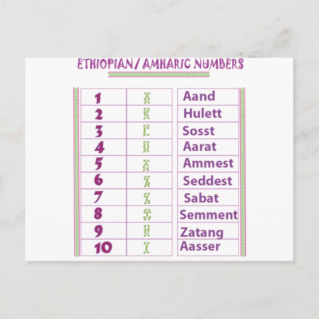 Ethiopian/Amharic Numbers Postcard (Front)