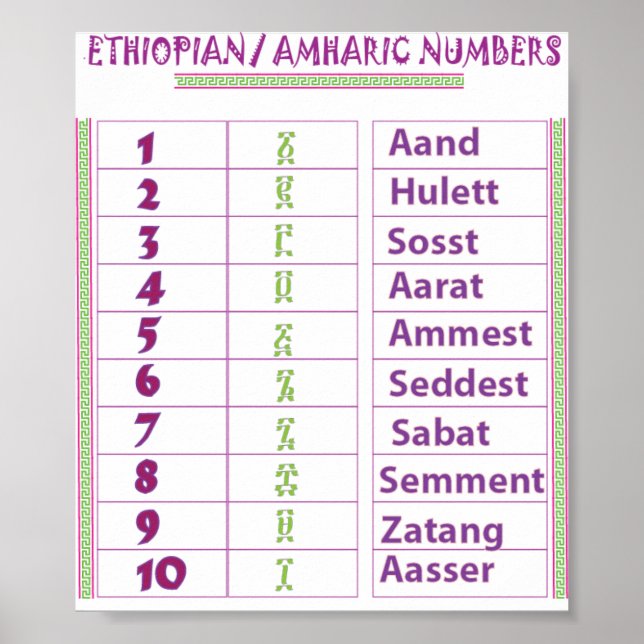 Ethiopian/Amharic Numbers Poster (Front)